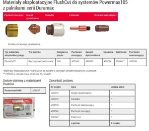 Materiały eksploatacyjne FlushCut do systemów Powermax105 z palnikami serii Duramax