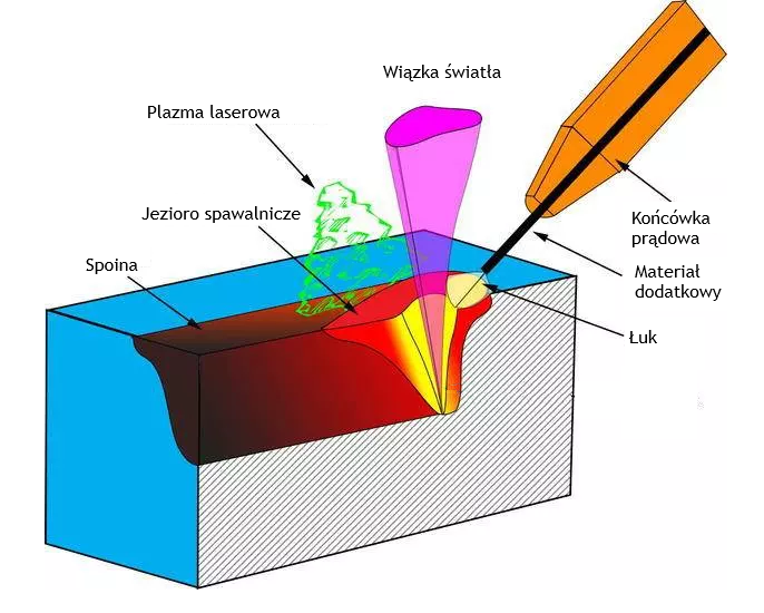 laser